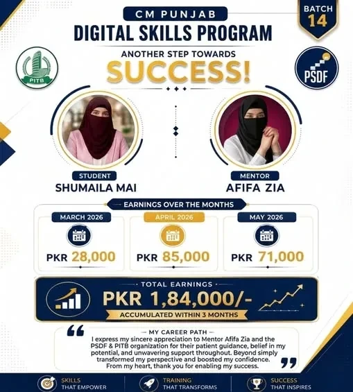 Designed student success story showing Shumaila Mai earning PKR 184,000 across three months